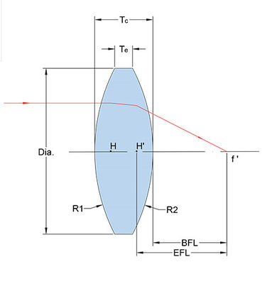K9球形の球レンズ