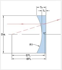 K9球形の球レンズ